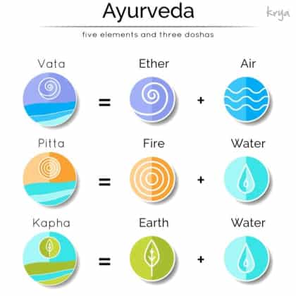 Ayurveda